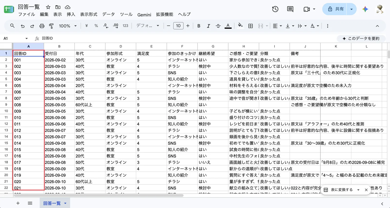 インポート後の回答一覧。回答IDが001、002の形のまま入っている